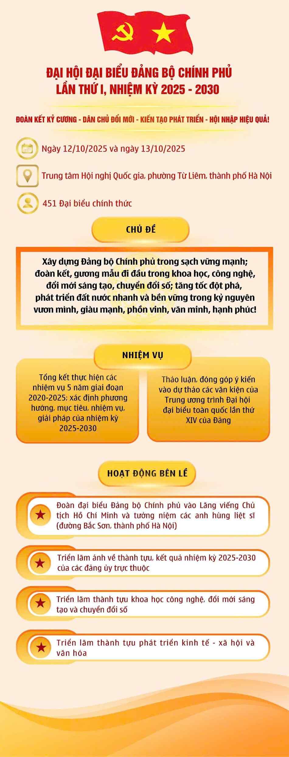 Cục Khí tượng Thuỷ văn nhiệt liệt chào mừng Đại hội đại biểu Đảng bộ Chính phủ lần thứ I, nhiệm kỳ 2025-2030 
